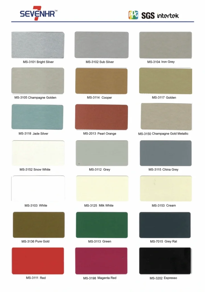 Perbedaan Acp Marks Dan Acp Sevenhr: Mana Yang Cocok Untuk Proyek Anda? 4 Acp Sevenhr