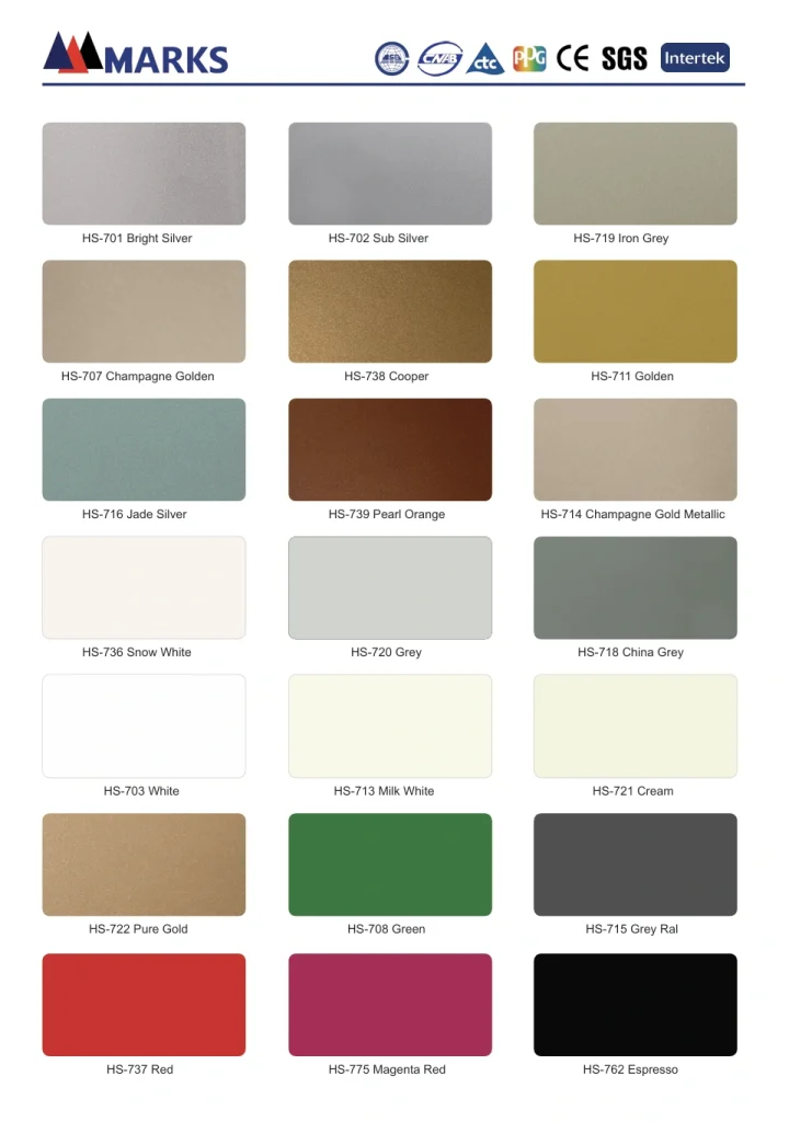 Perbedaan Acp Marks Dan Acp Sevenhr: Mana Yang Cocok Untuk Proyek Anda? 3 Acp Marks